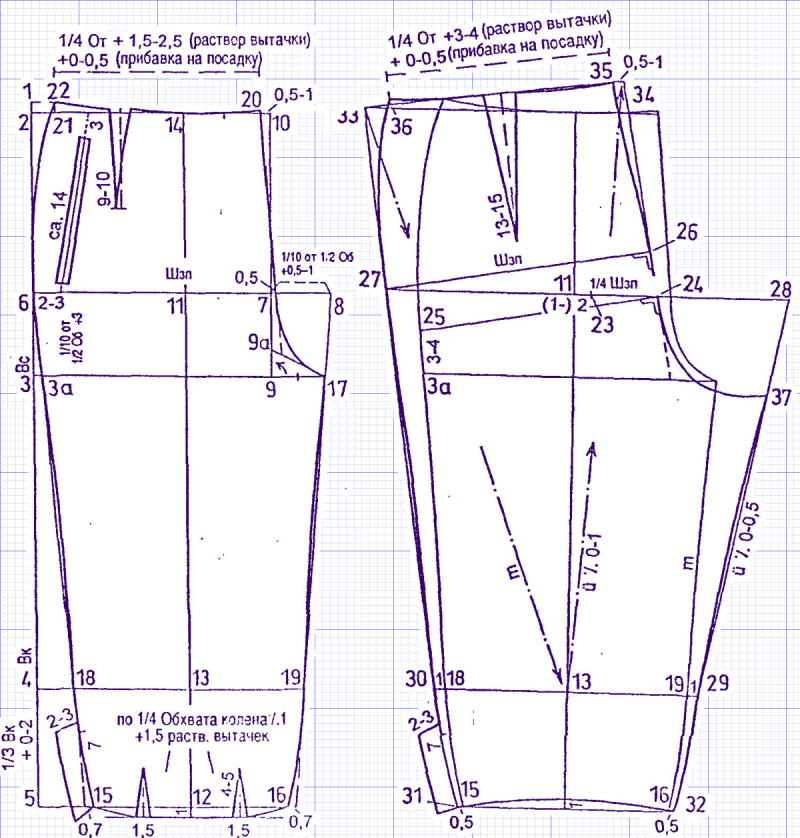 Выкройка женских брюк 50 размера