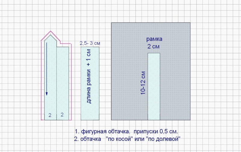 Обработка разреза рукава планкой