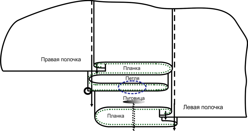 Супатная планка схема обработки