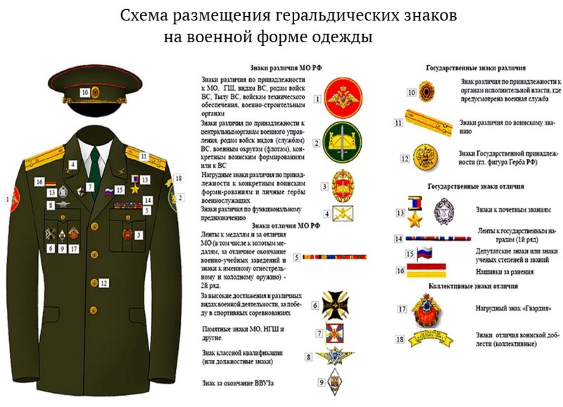 Правила ношения военной формы одежды МО РФ