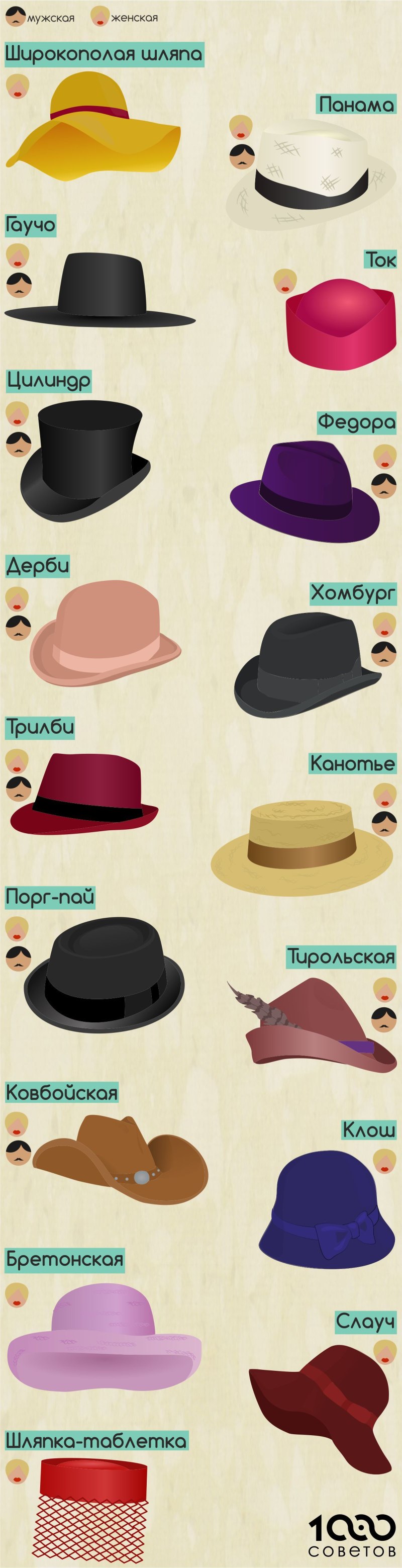 Названия шляп женских