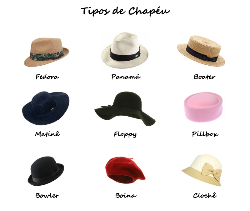 Формы шляп женских