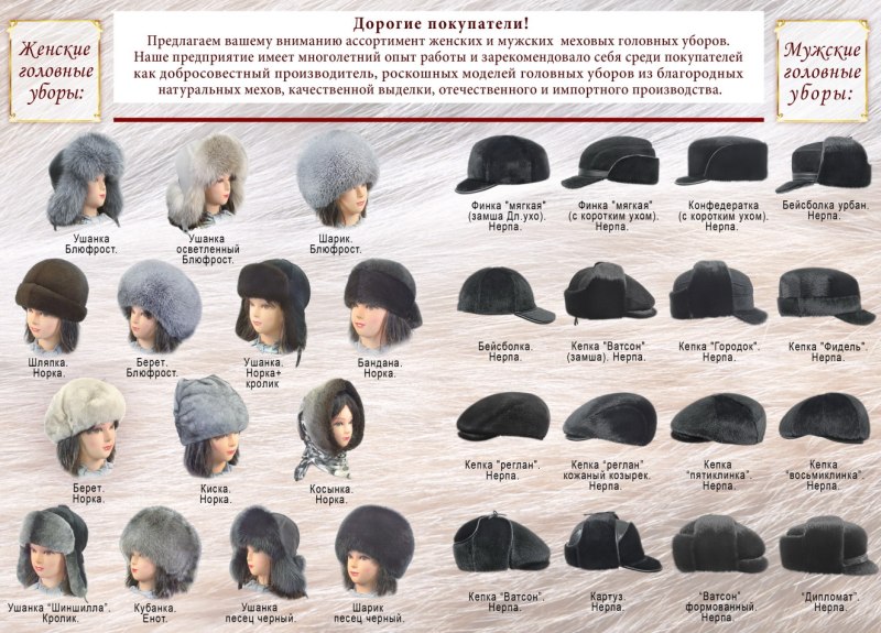 Мужские головные уборы названия