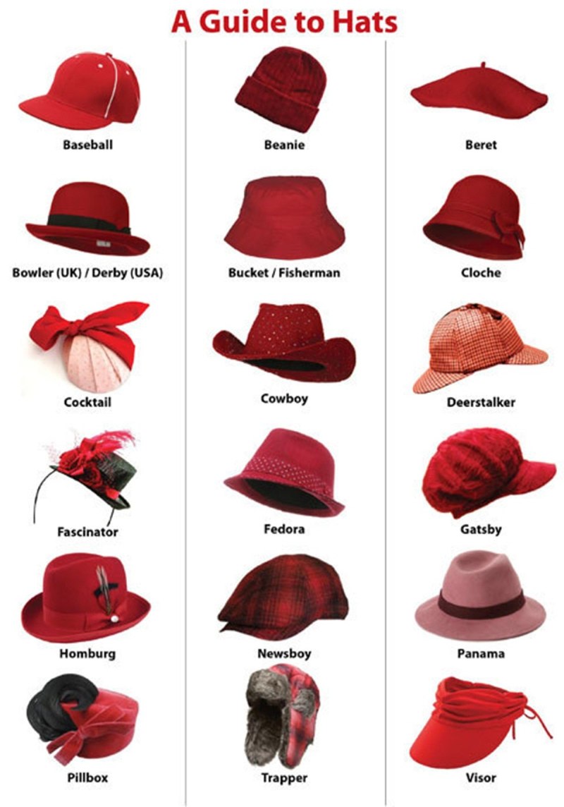 Название женских шляпок
