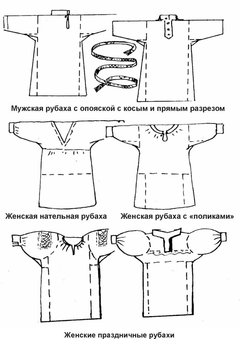 Выкройка рубахи в русском стиле мужская