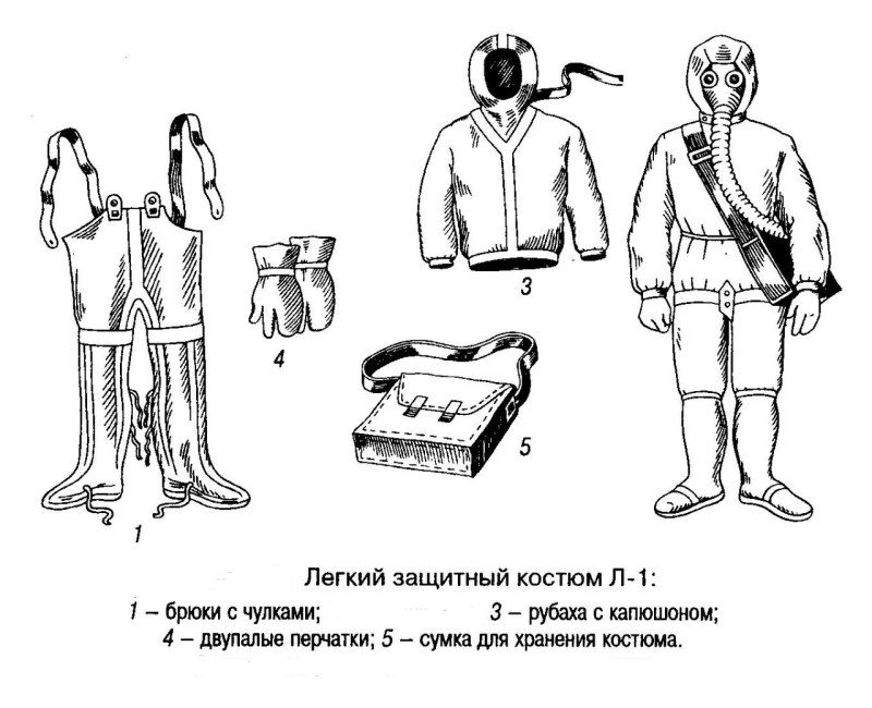 ОЗК л1 военного