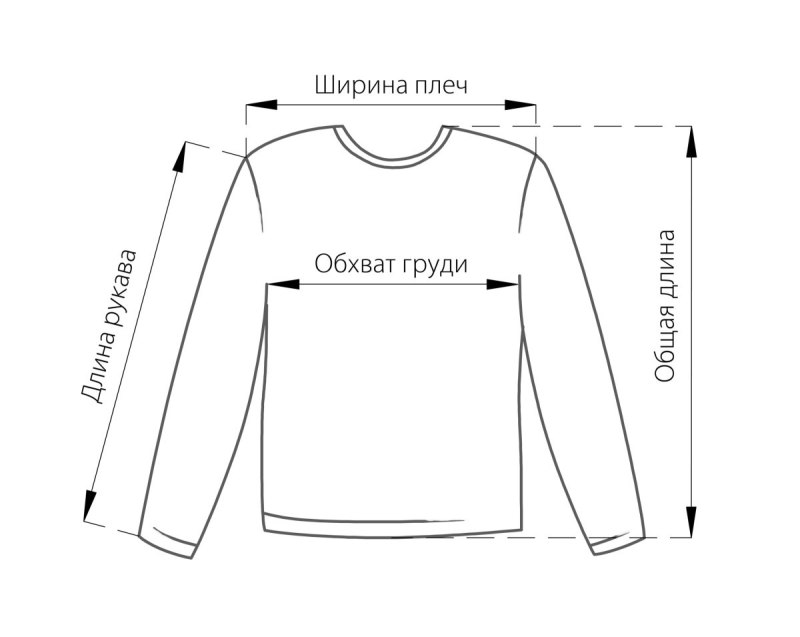 Мерки для мужского свитера