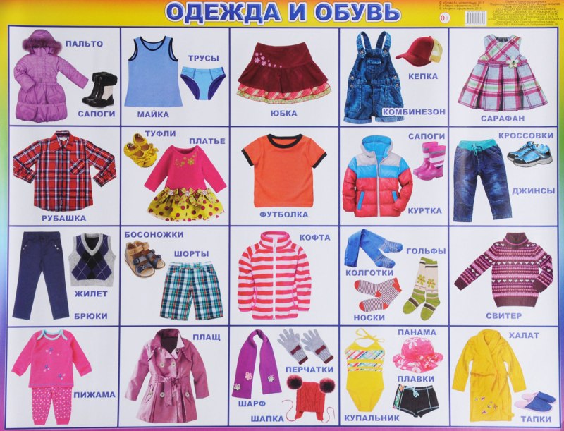 Тема одежда для детей