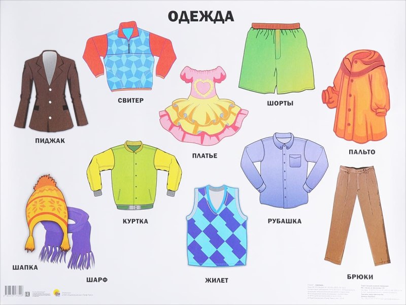 Название одежды