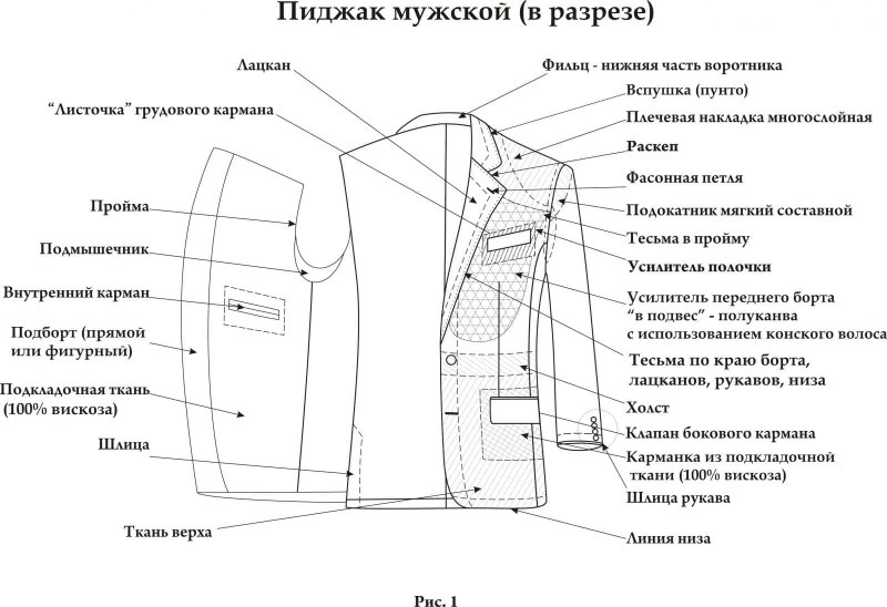 Деталь сзади пиджака