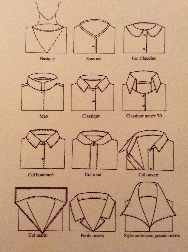 Виды Воротников Женских Платьев Названия С Фото