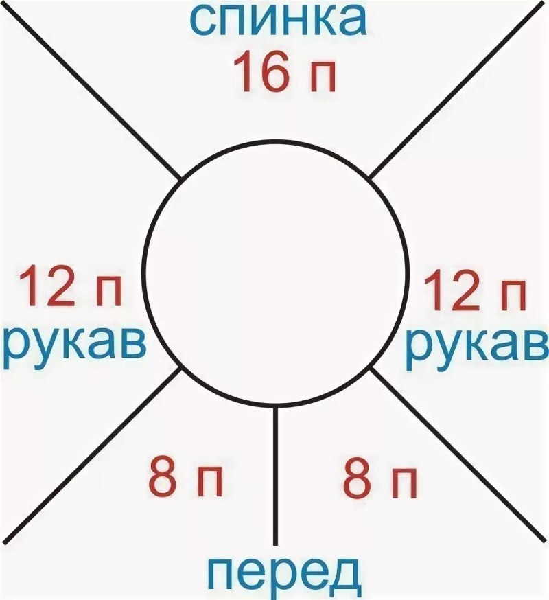 Связать кофту реглан сверху спицами для девочки 1 год