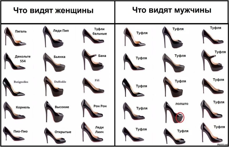 Название женских каблуков