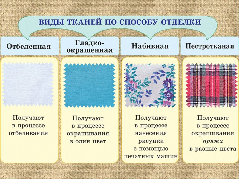 Образцы тканей