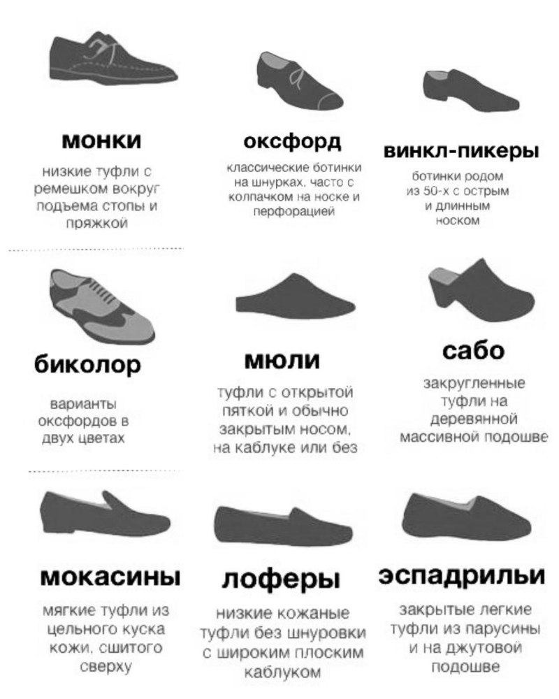 Женская обувь названия моделей