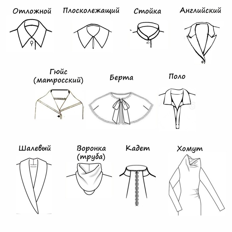 Названия Воротников