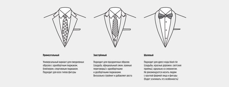 Типы лацканов мужских пиджаков