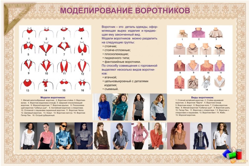 Виды Воротников
