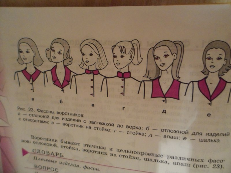 Виды Воротников
