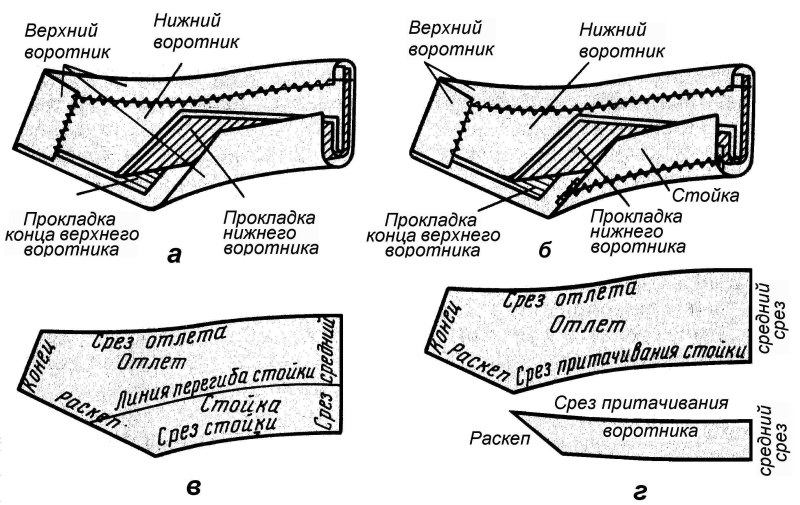 Обработка стояче - отложного воротника с отрезной стойкой.