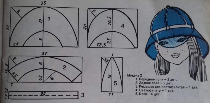 Выкройки женских шапок из драпа