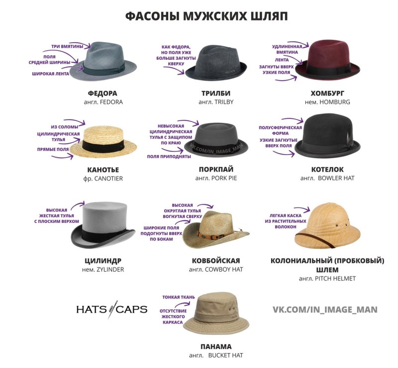 Шляпы мужские названия