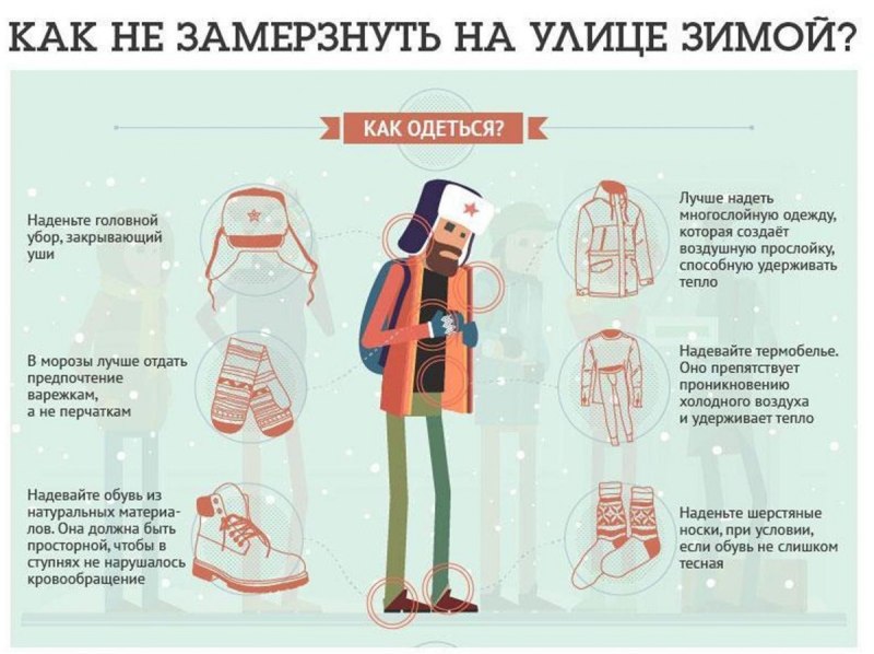Как одеваться зимой чтобы не замерзнуть