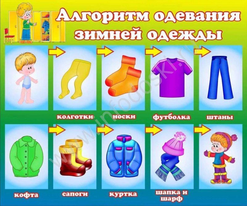 Алгоритм одевания одежды зимой для дошкольников