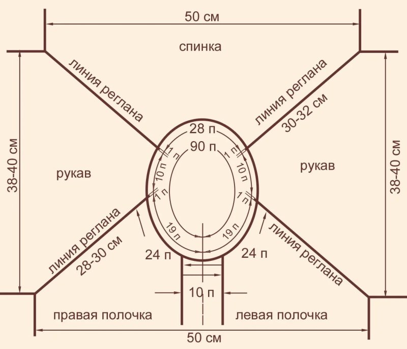 Кофта реглан сверху спицами для женщин схемы