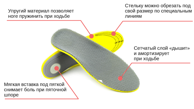 Стельки ортопедические FW-618