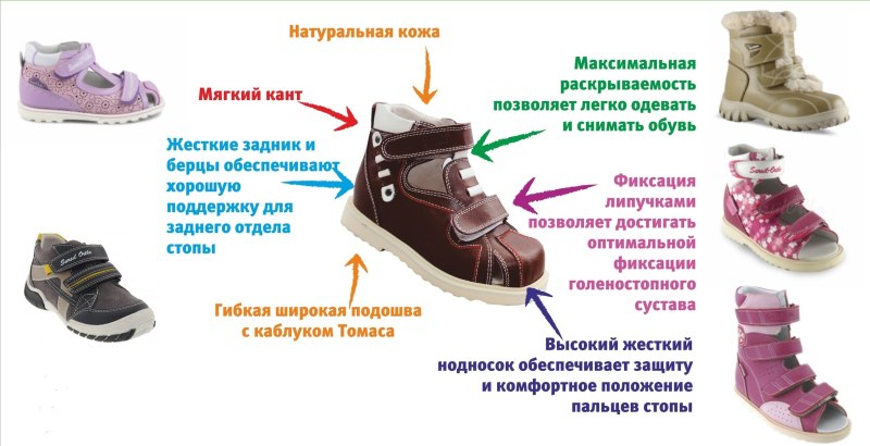 Правильная обувь для детей
