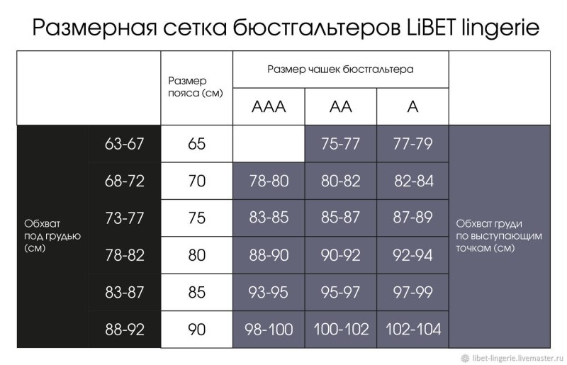 Размеры бюстгальтеров