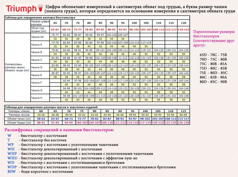 Таблица размер белья Триумф