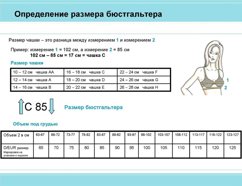 Как понять свой размер бюстгальтера таблица
