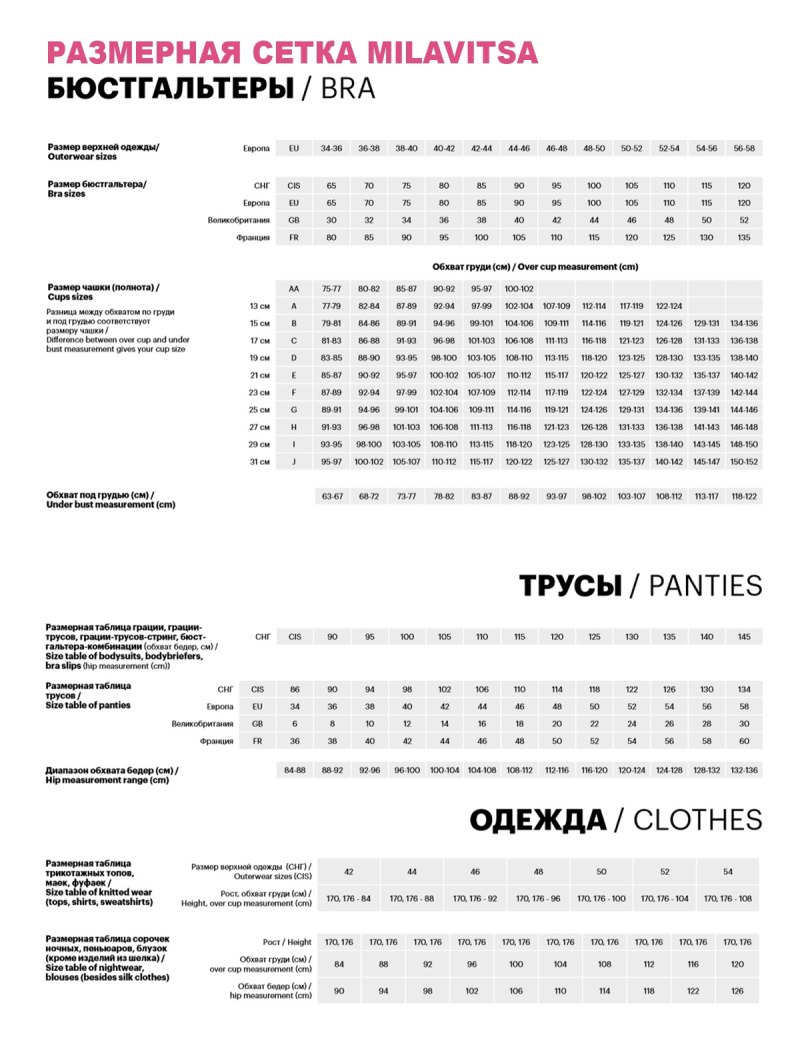 Милавица Размерная сетка трусов женских