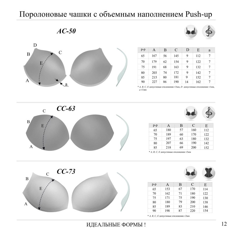 Размерная сетка чаши бюстгальтера
