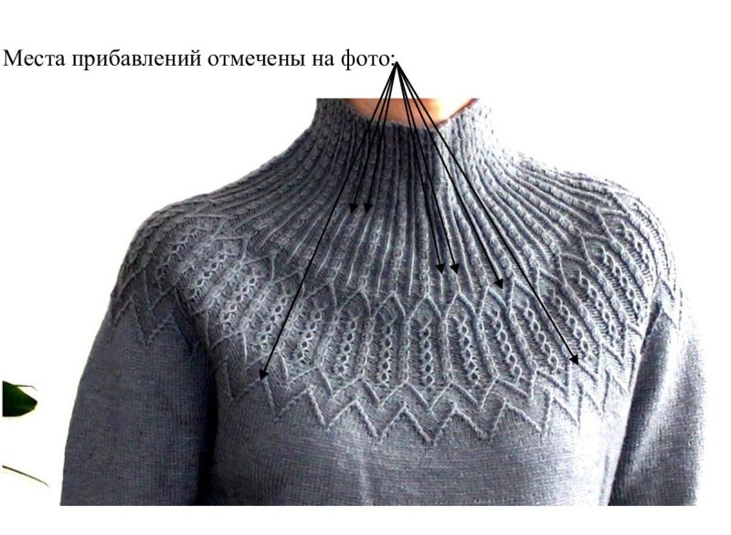Джемпер с круглой кокеткой