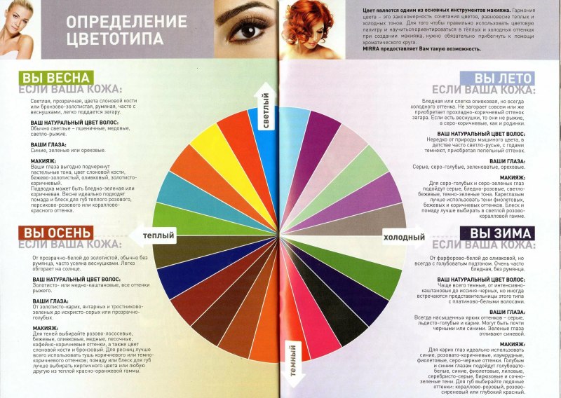 Цветовая палитра для цветотипа