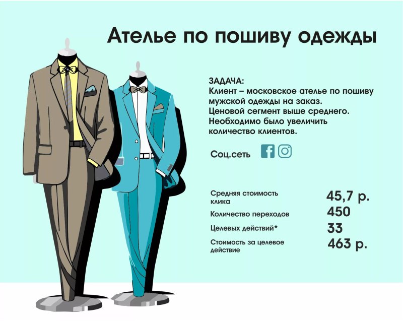 Пошив мужской одежды