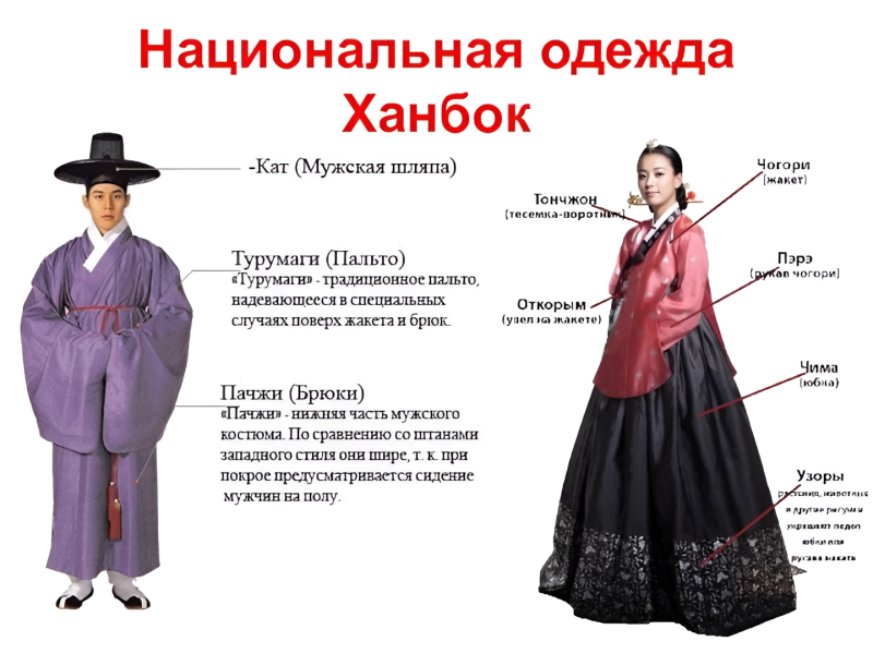 Национальные костюмы Кореи ханбок