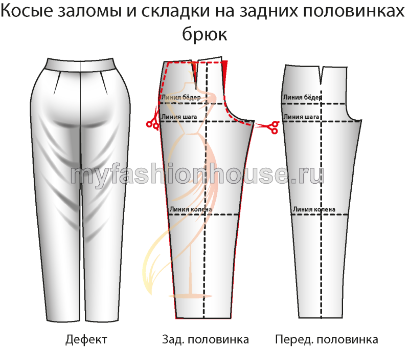 Дефекты посадки брюк спереди складки