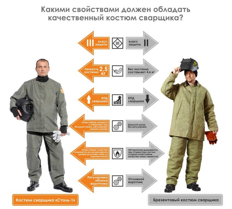 Рабочий в защитной одежде
