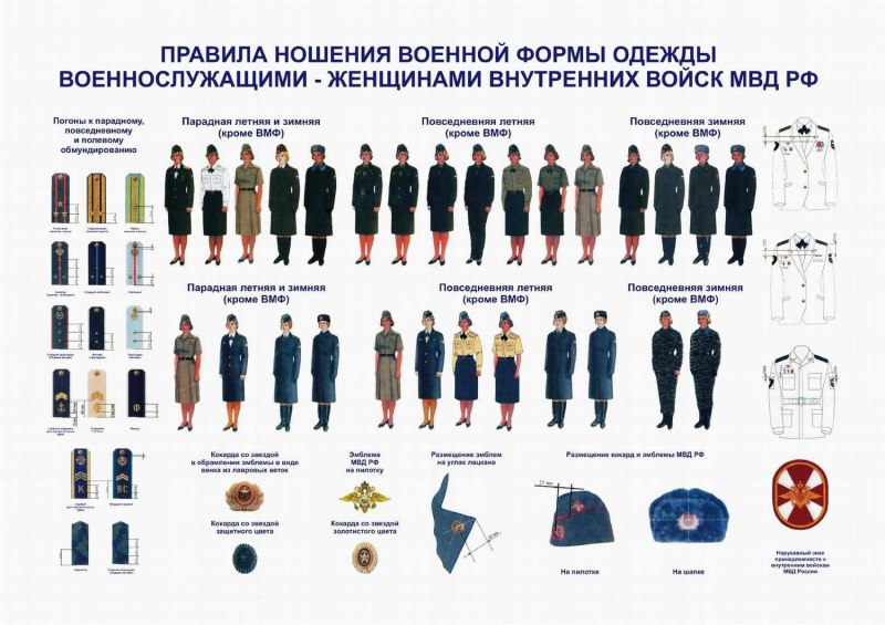 Правила ношения формы одежды МВД погоны
