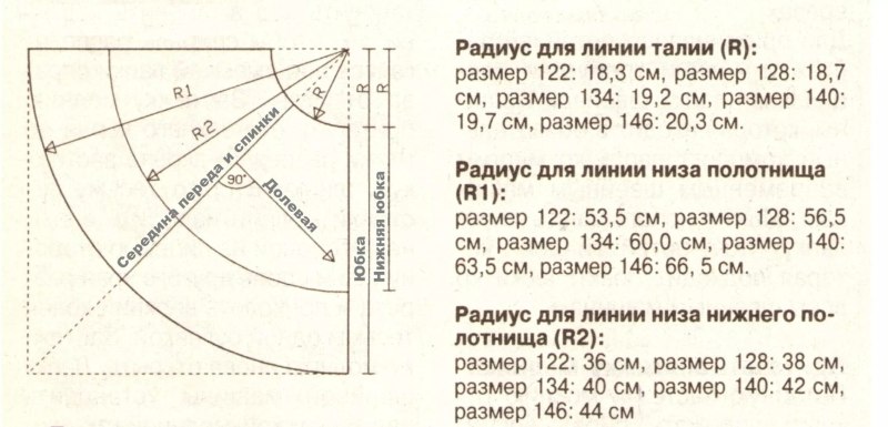 Юбка для девочки солнце выкройка расход ткани