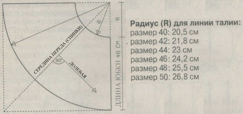 Юбка солнце полусолнце четверть солнца