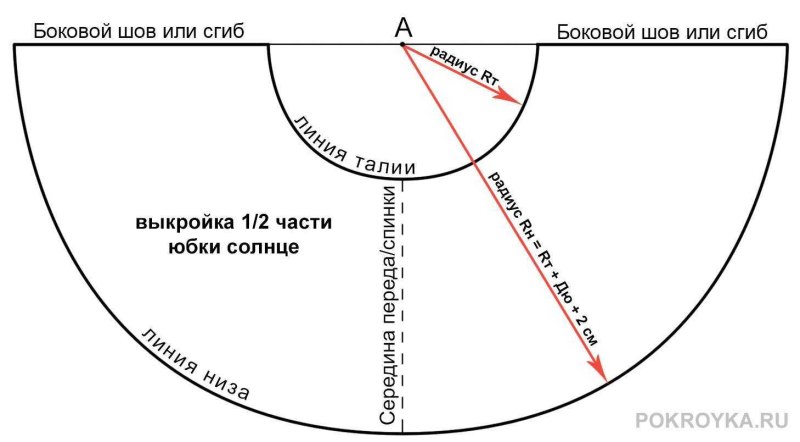 Юбка полусолнце строим выкройку