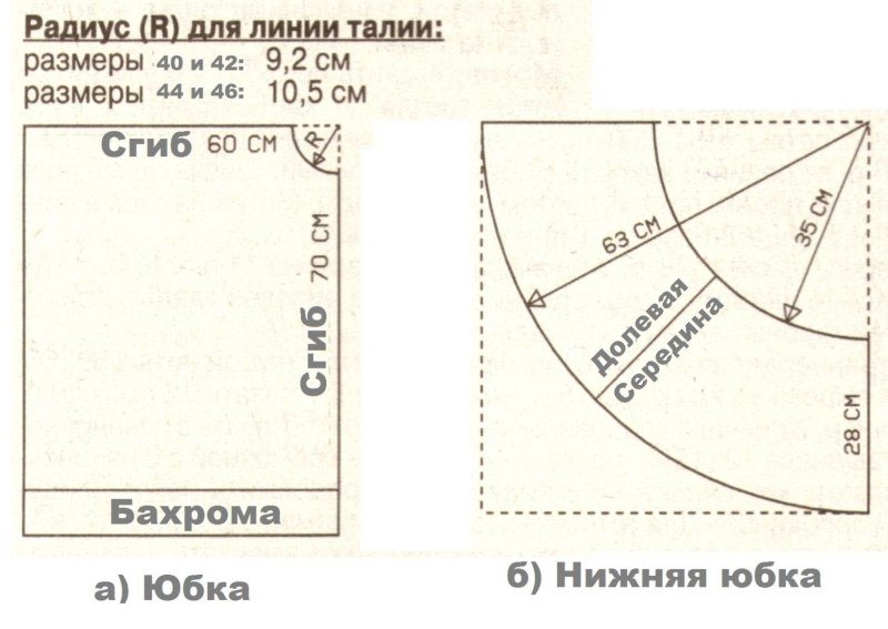 Юбка полусолнце на резинке для девочки 5 лет выкройка