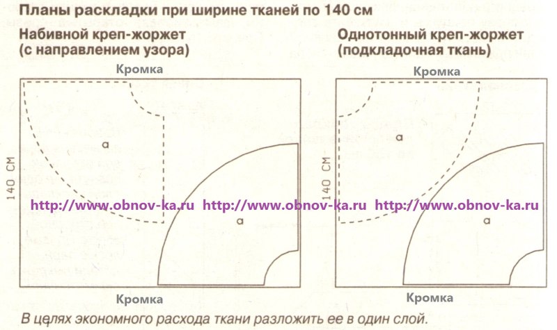 Расход ткани на платье с юбкой полусолнце