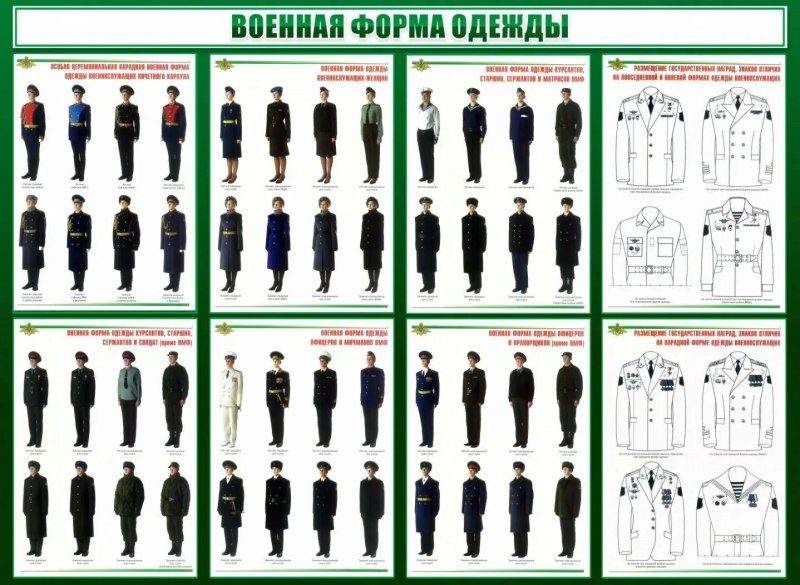 Форма одежды военнослужащих