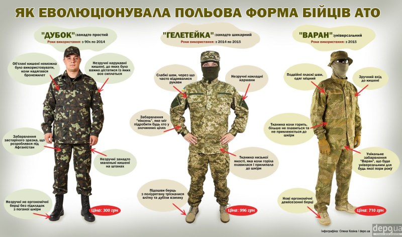 Военная форма